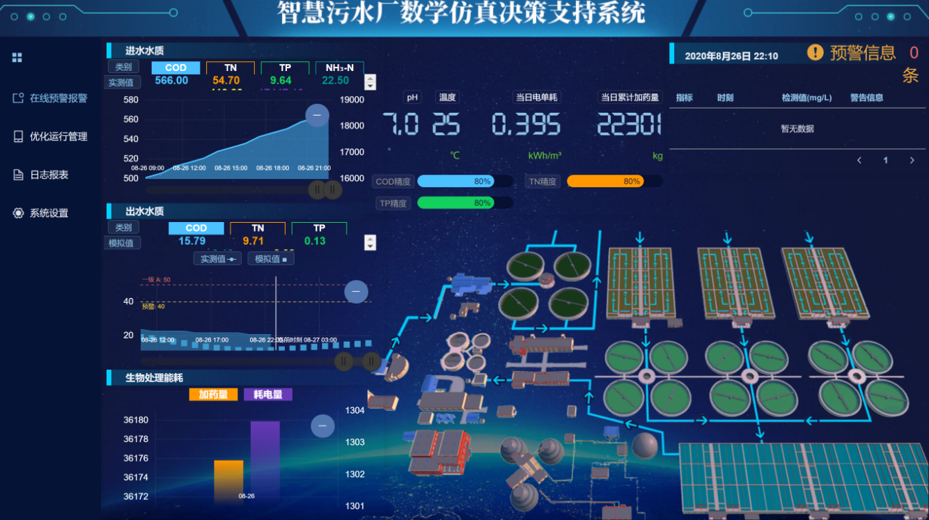 成都团结污水处理厂智能运营平台


                                    