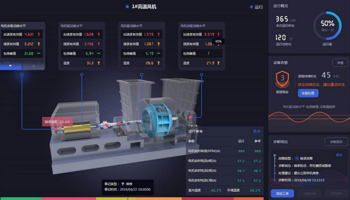 数字化设备全生命周期管理与预测性维护